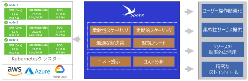 spotx-1